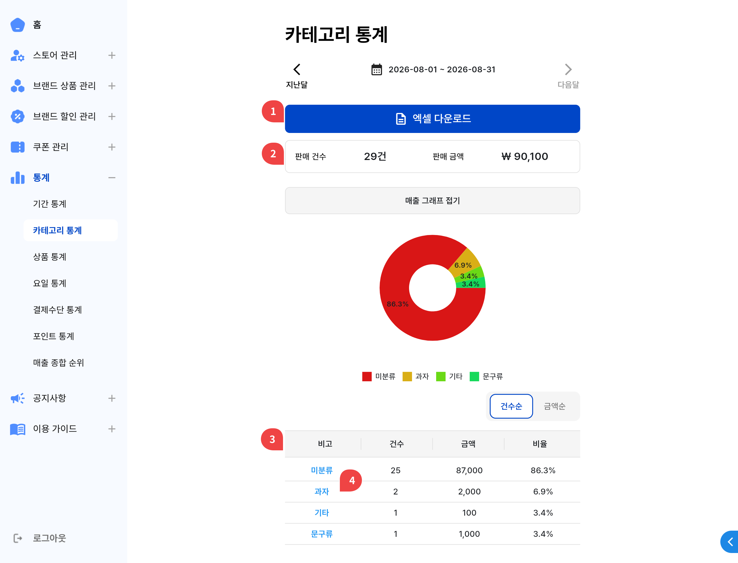 카테고리 통계