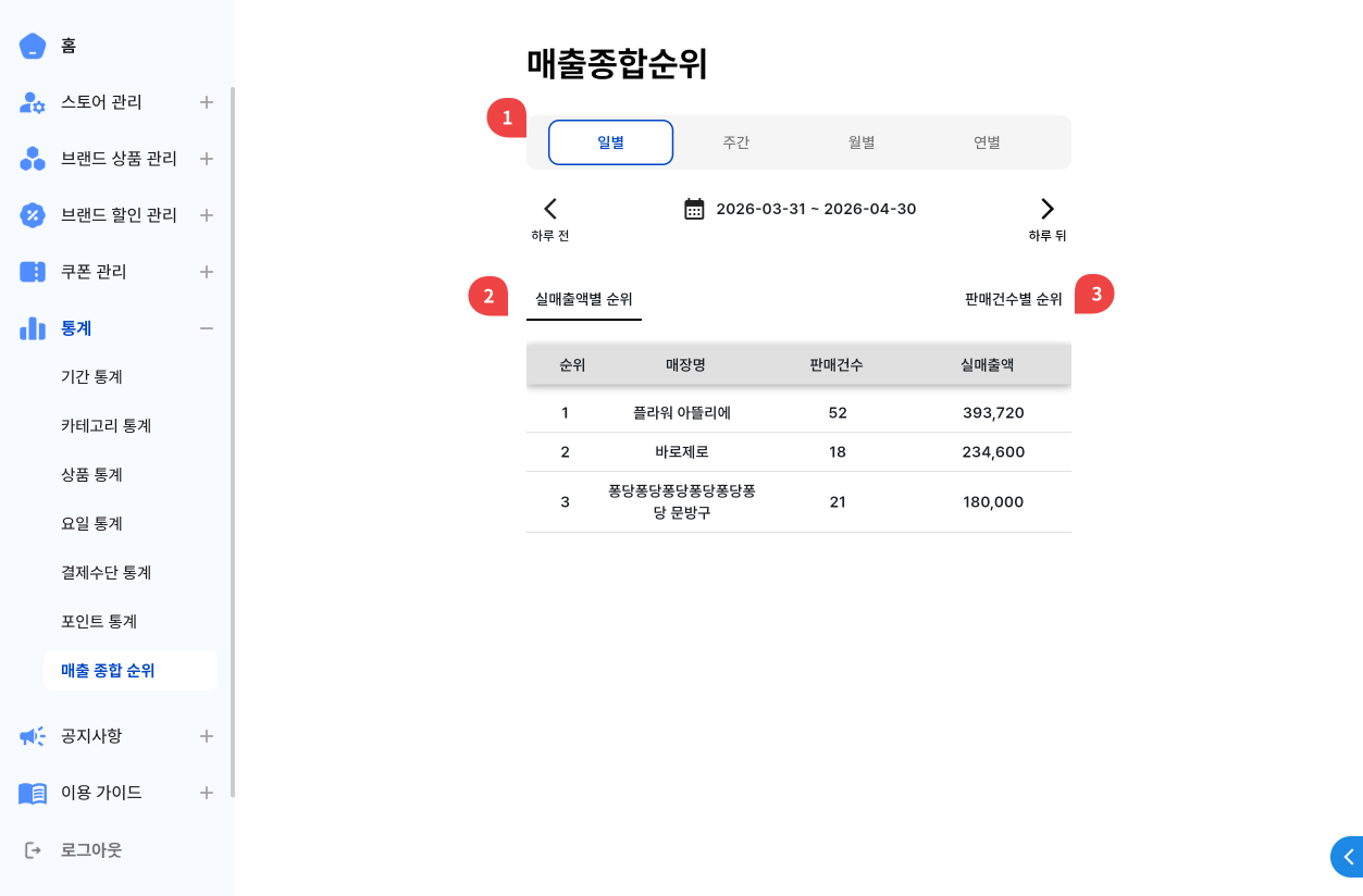 매출 종합 순위