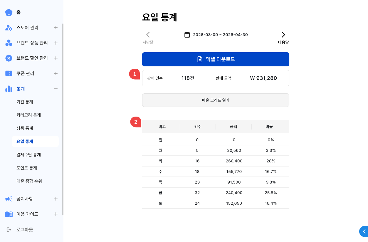 요일 통계