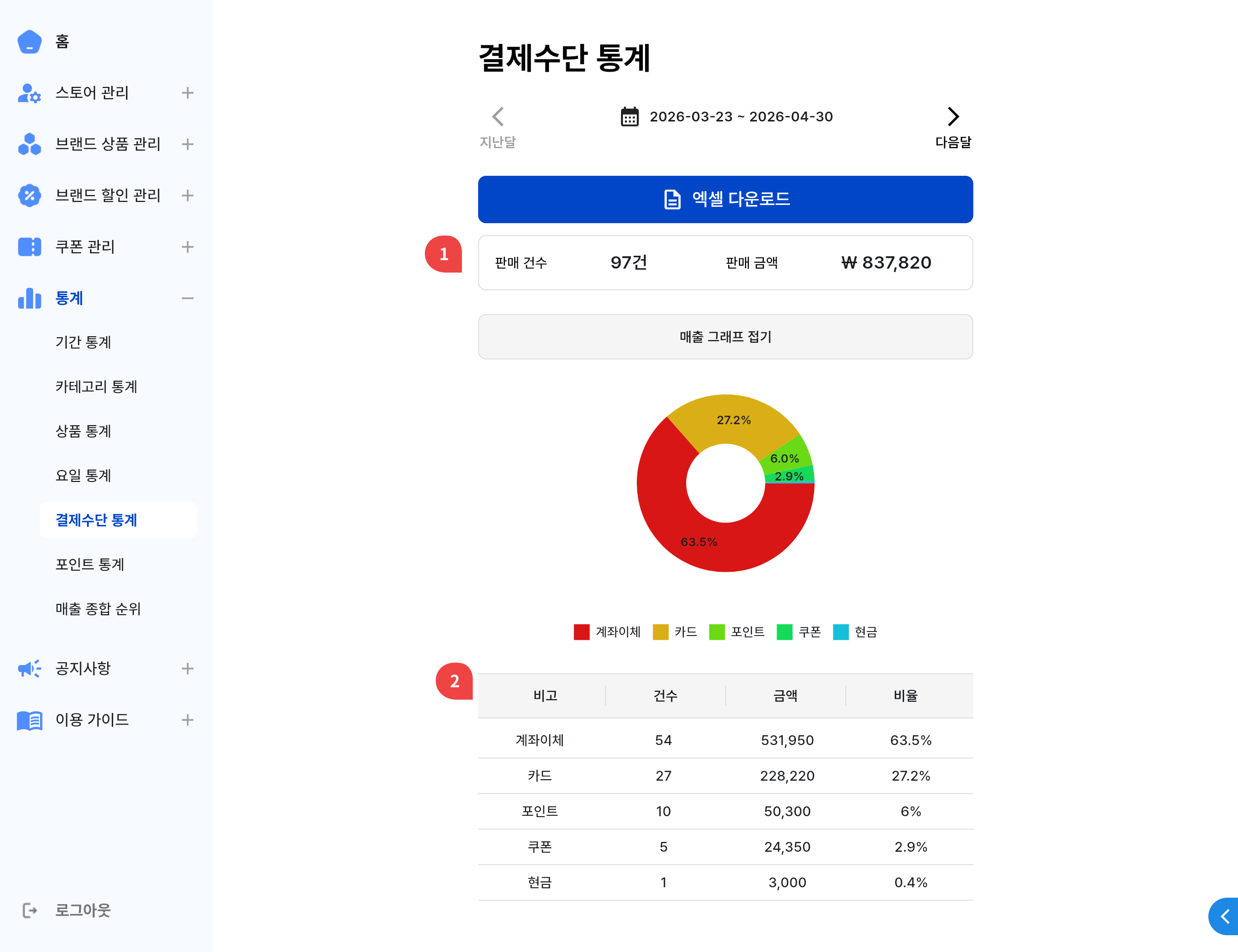결제수단 통계