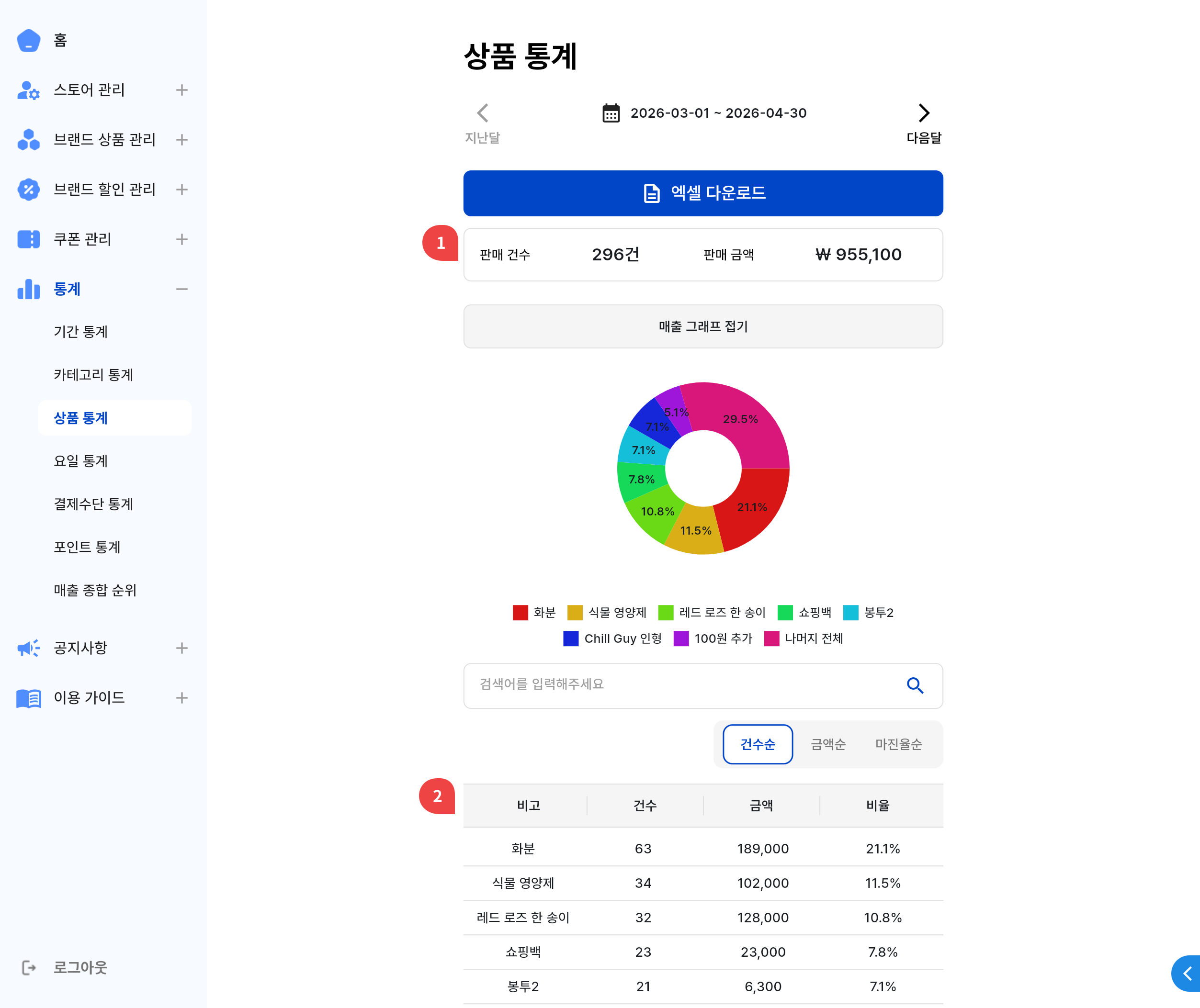 상품 통계