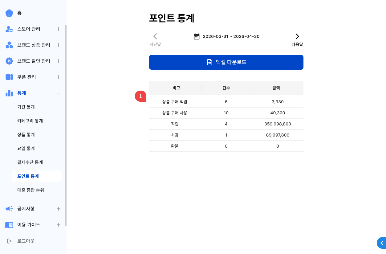 포인트 통계