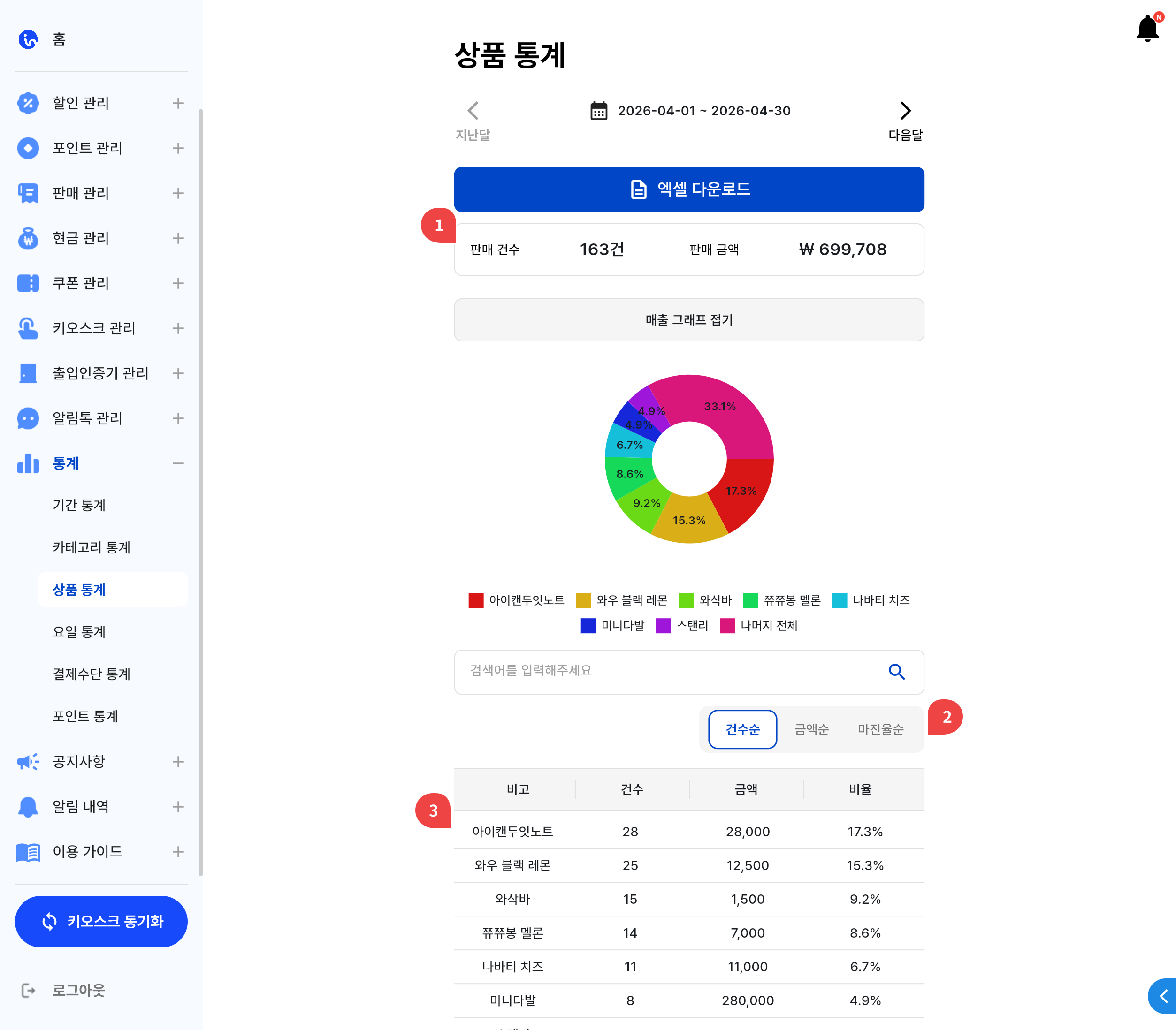 상품 통계