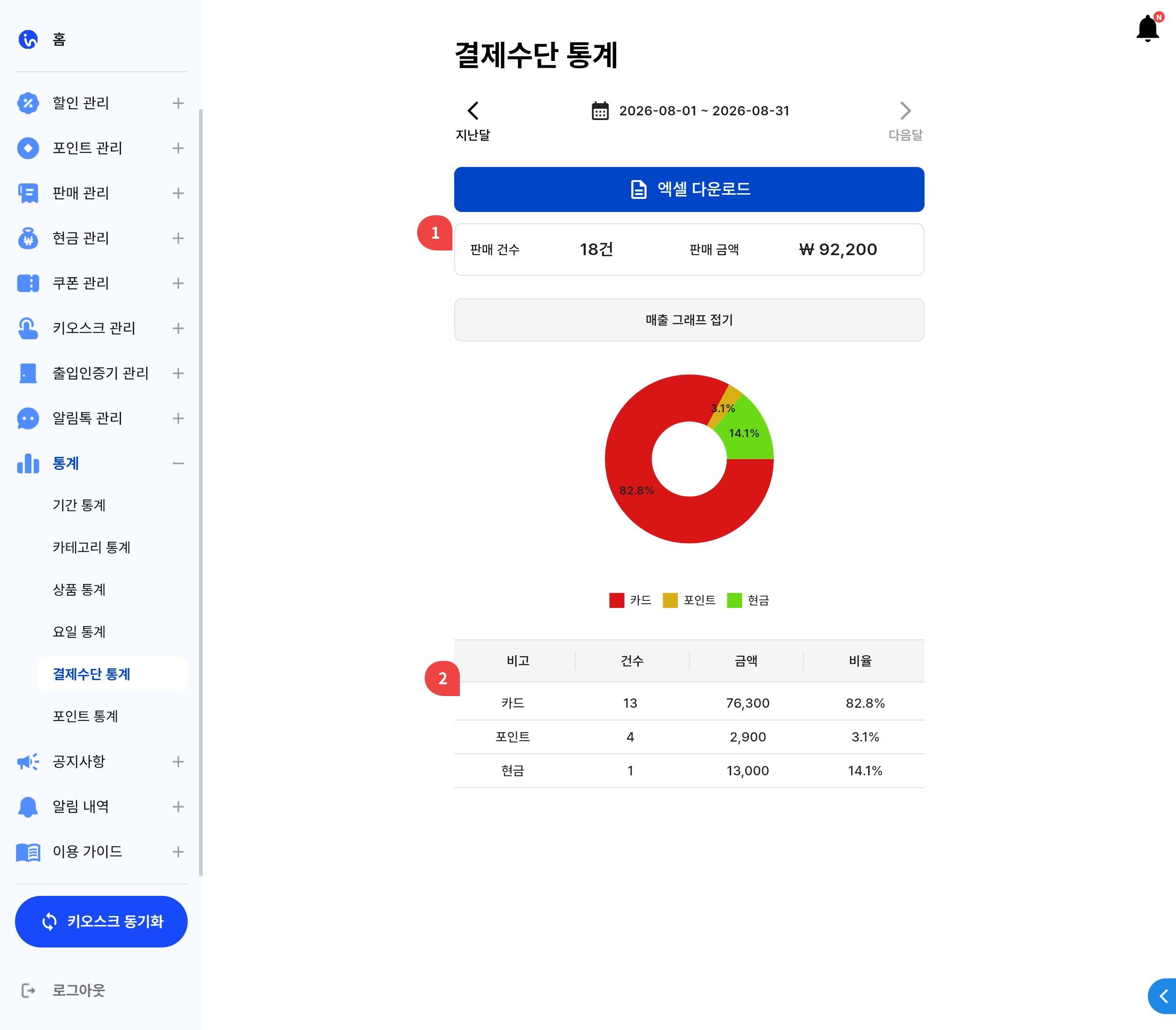 결제수단 통계