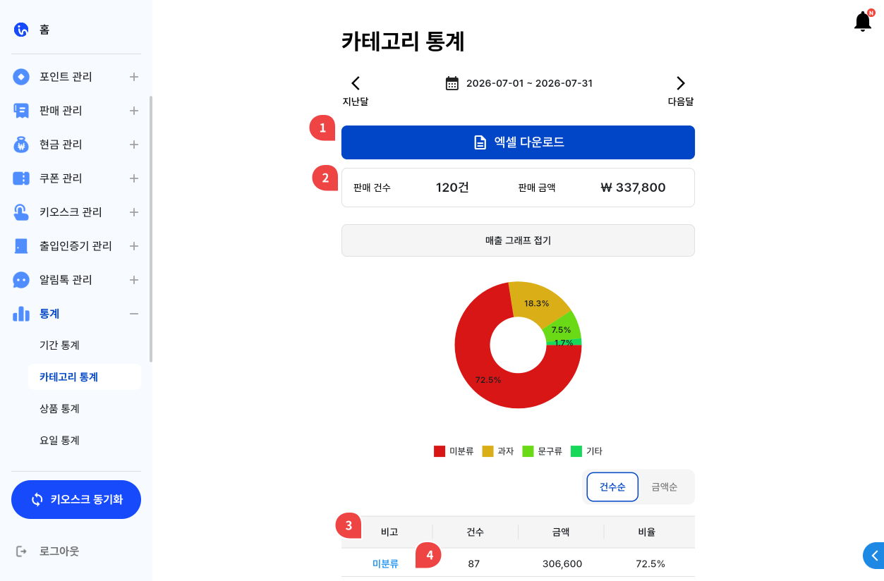 카테고리 통계